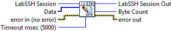 'SFTP Write File.vi' connector pane