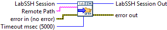 'SFTP Open Dir.vi' connector pane